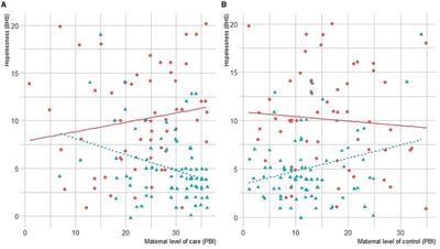 Paradoxes in Borderline Emotional Dysregulation in Adolescence: Influence of Parenting, Stressful Life Events, and Attachment